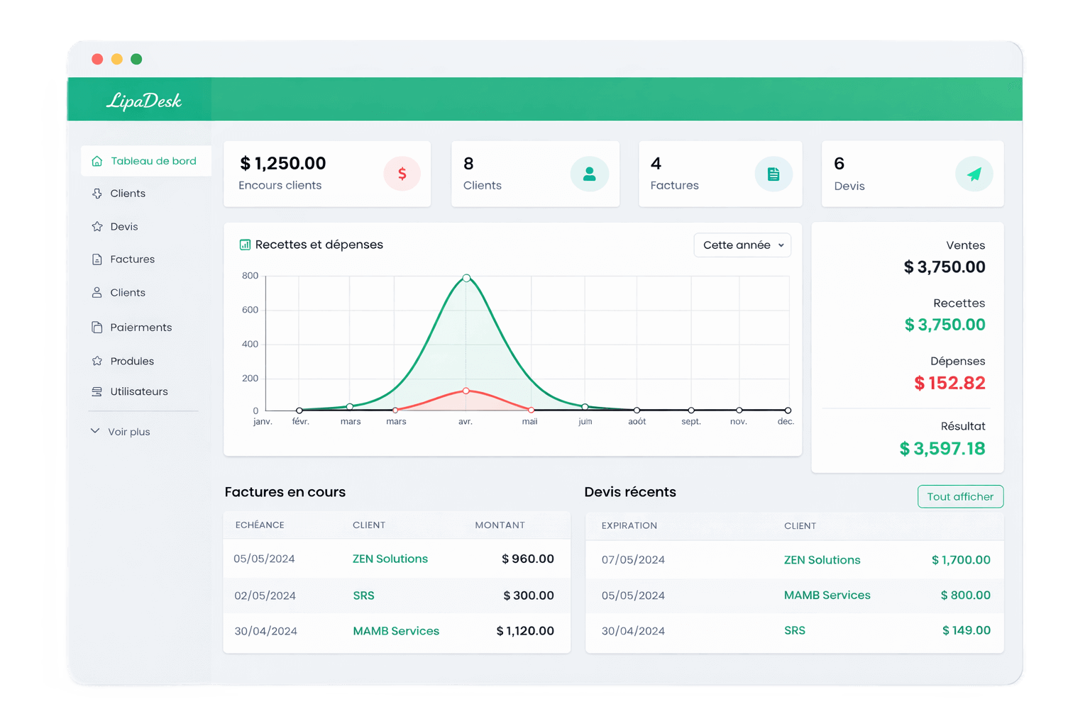 Tableau de bord Lipadesk